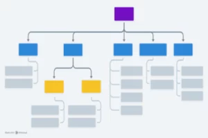 Organiser les pages de votre site avec une structure en silo